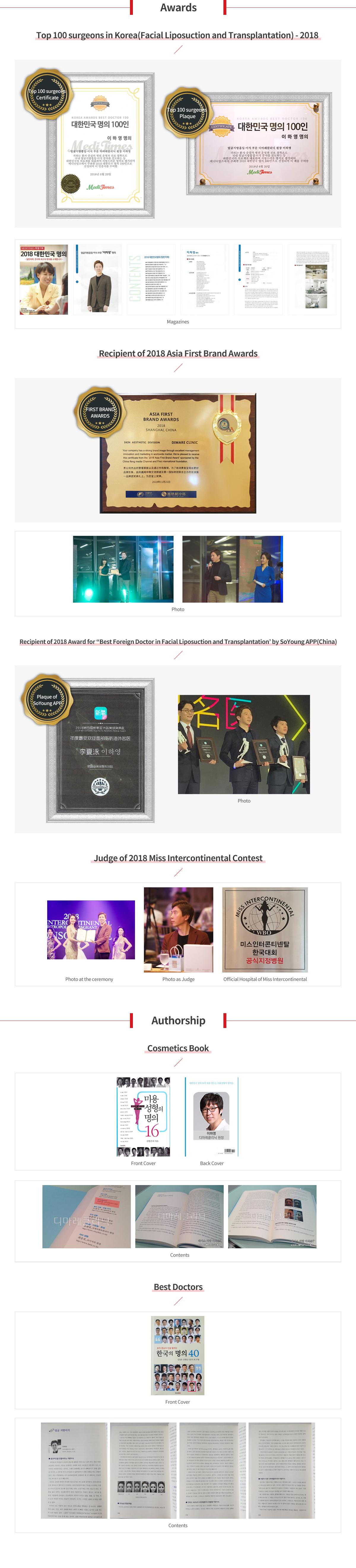Honors & Publications