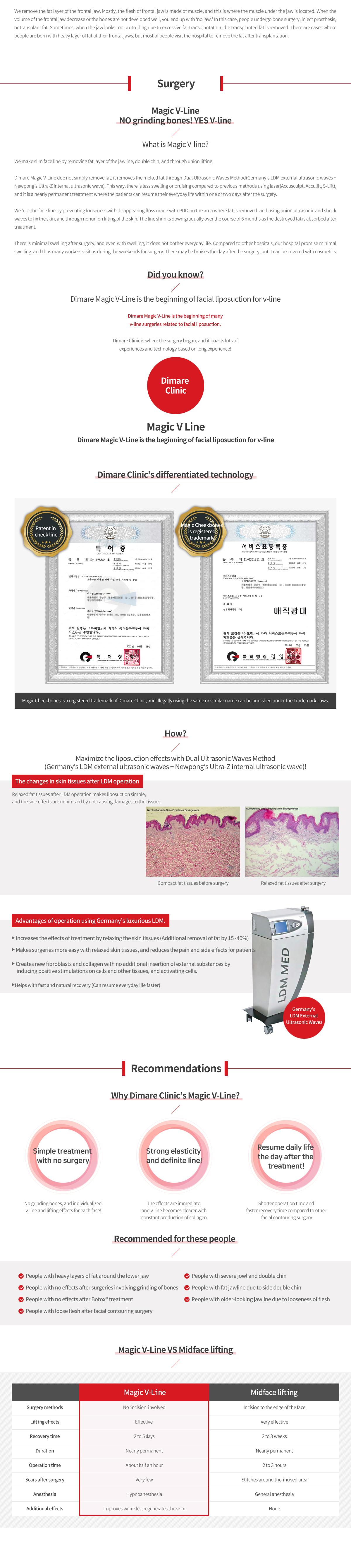 Chin Liposuction