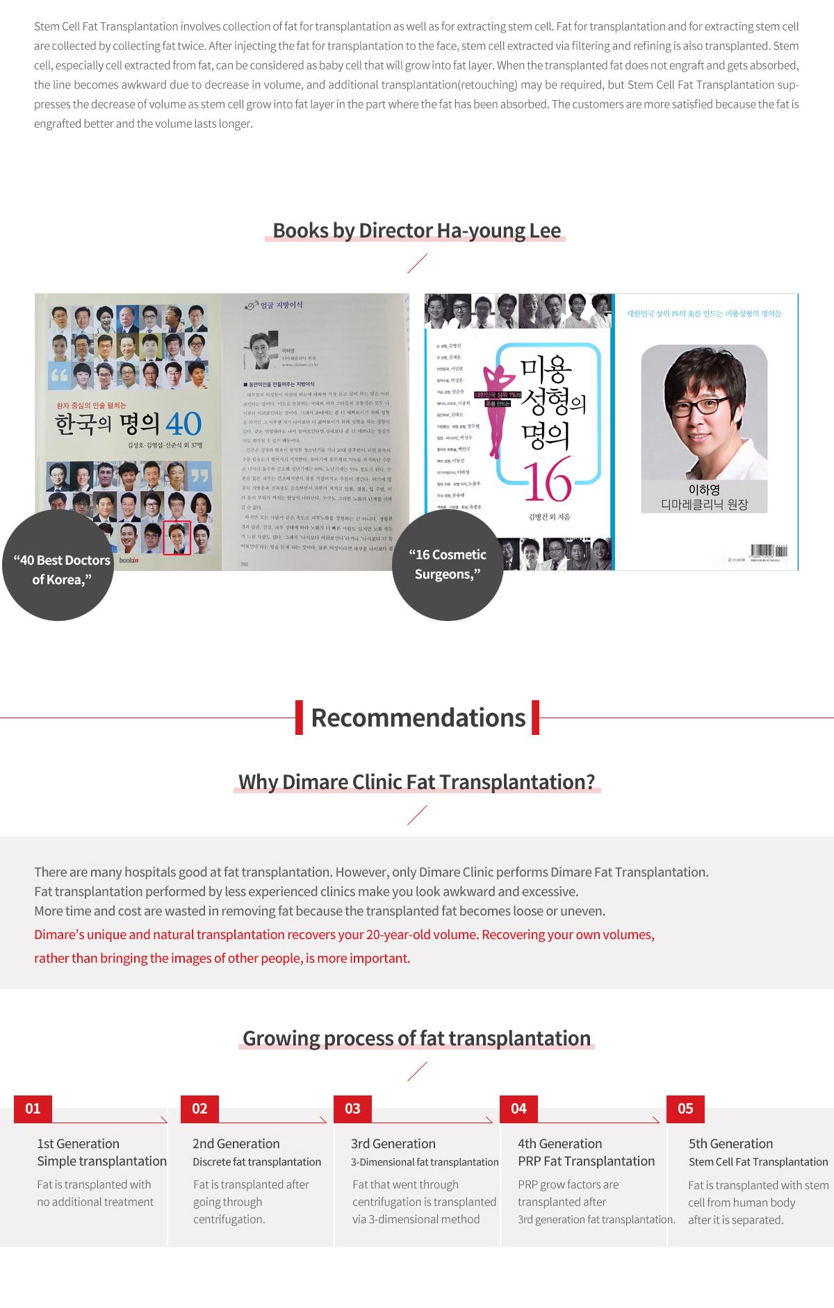 Facial Fat Grafting